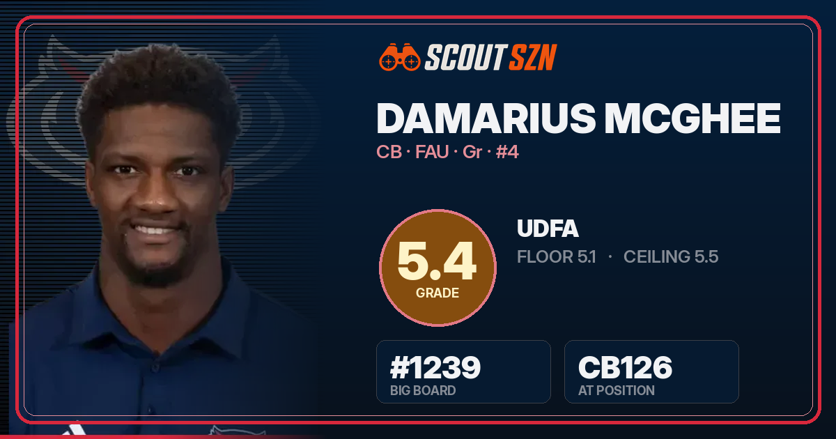 Share card for Damarius McGhee