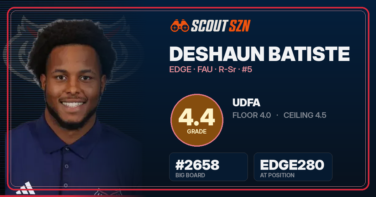 Share card for Deshaun Batiste