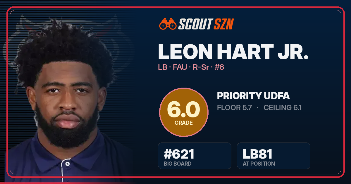 Share card for Leon Hart Jr.