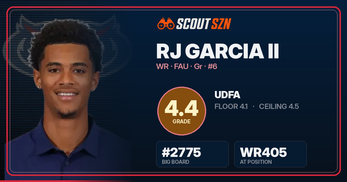 Share card for RJ Garcia II