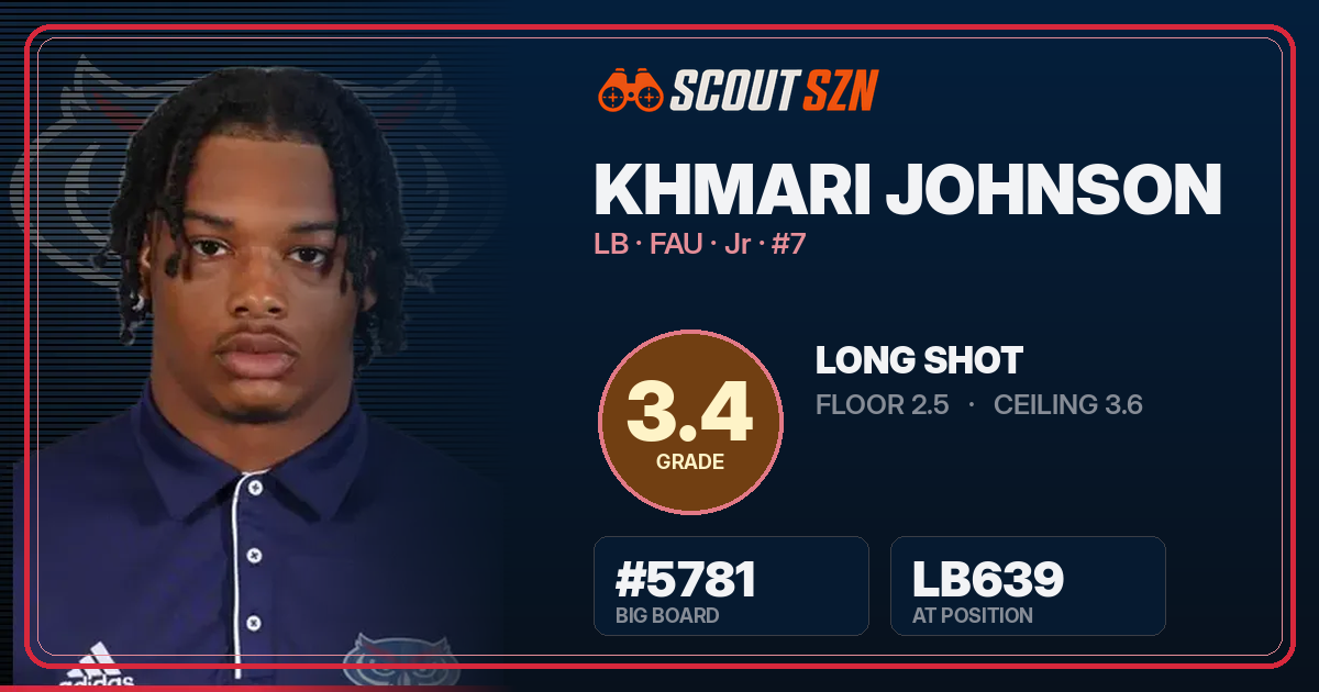 Share card for Khmari Johnson