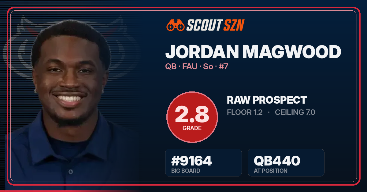 Share card for Jordan Magwood