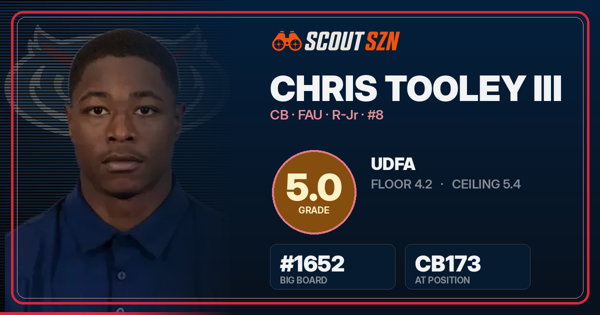 Share card for Chris Tooley III