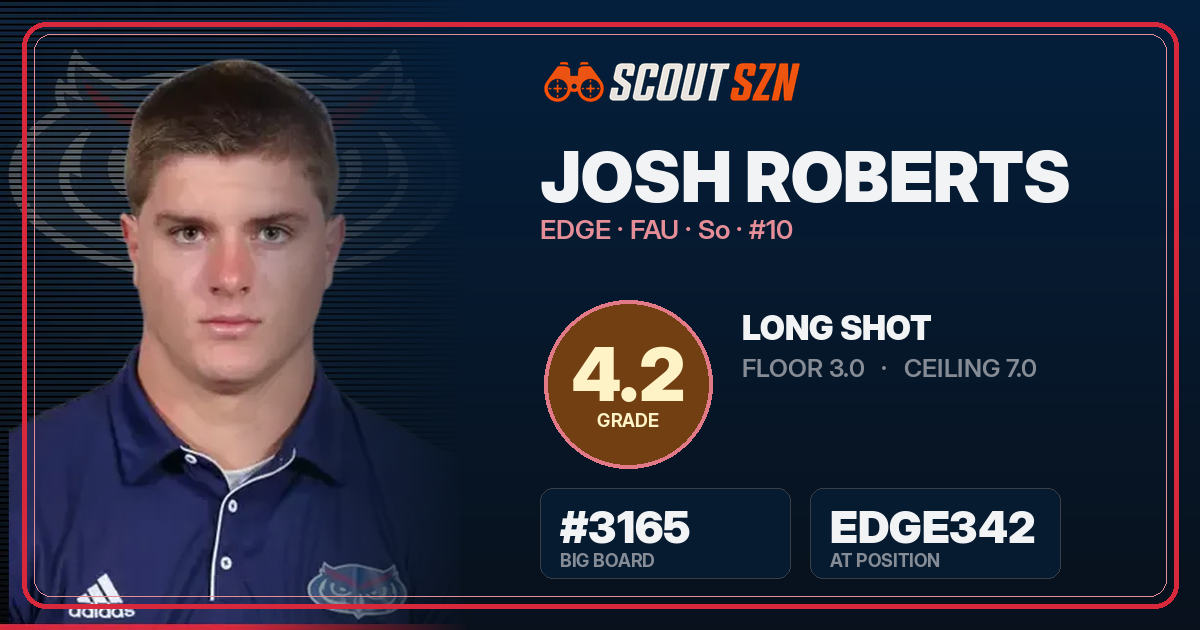 Share card for Josh Roberts