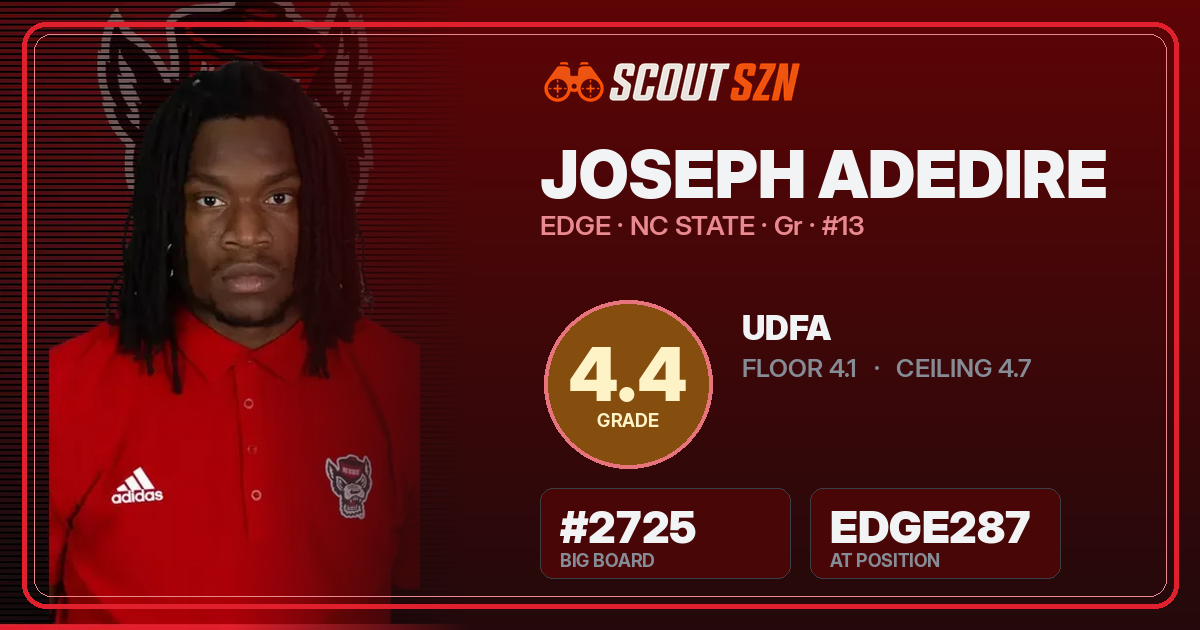 Share card for Joseph Adedire