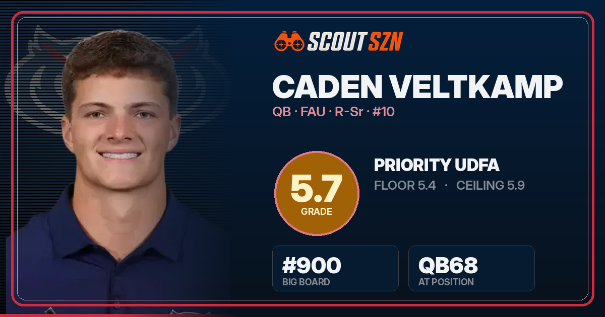 Share card for Caden Veltkamp