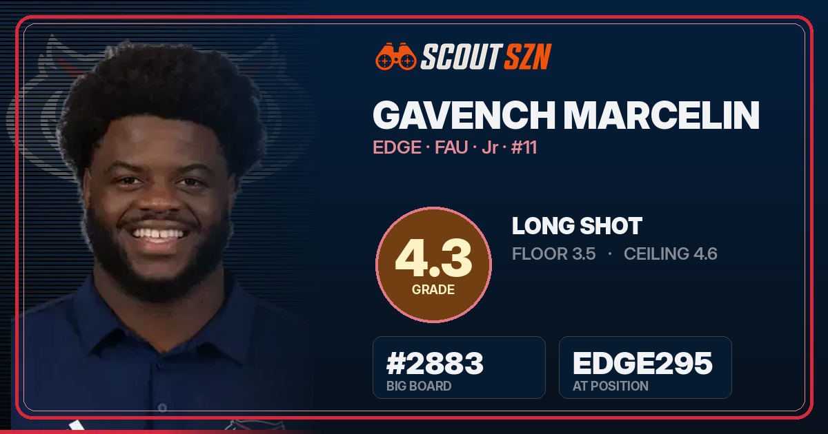Share card for Gavench Marcelin