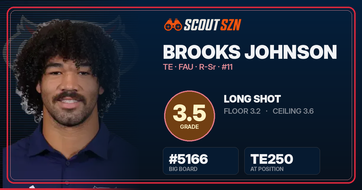 Share card for Brooks Johnson