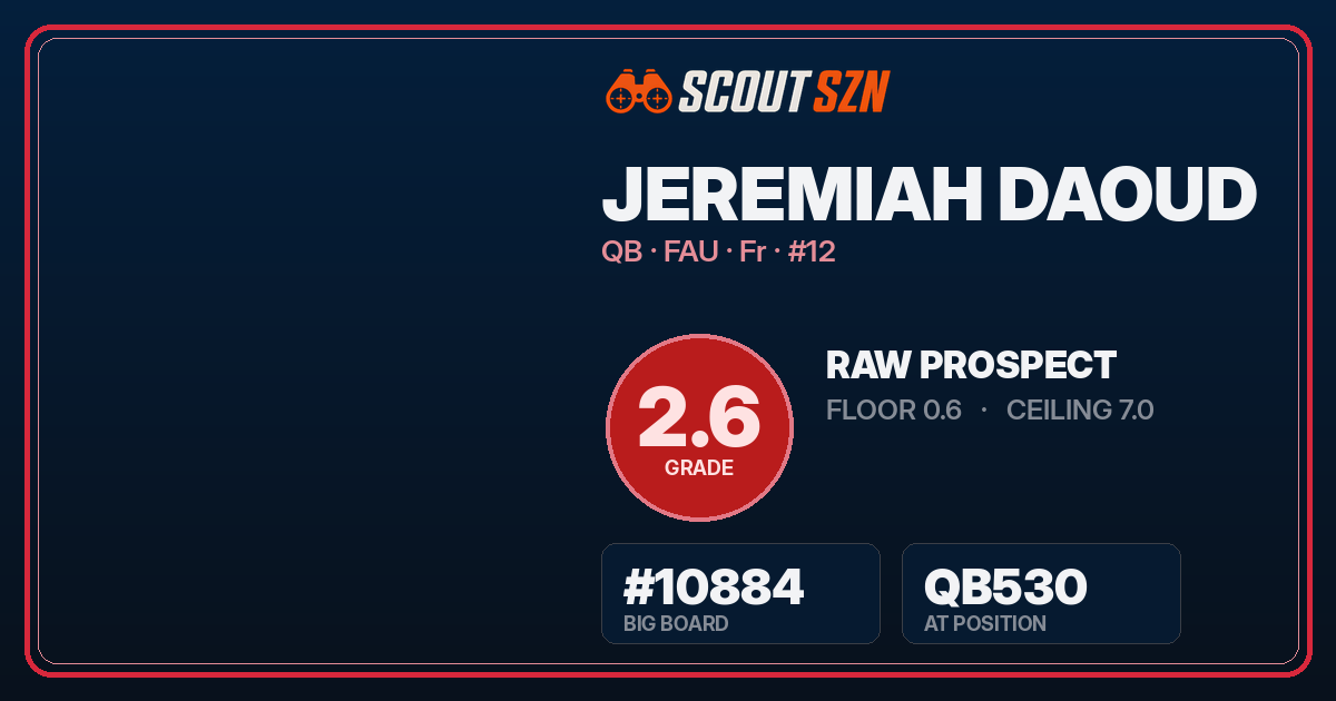 Share card for Jeremiah Daoud