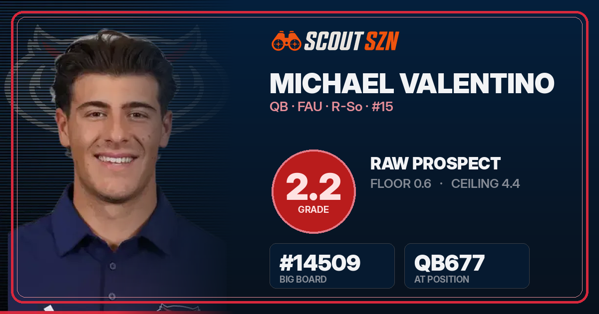 Share card for Michael Valentino