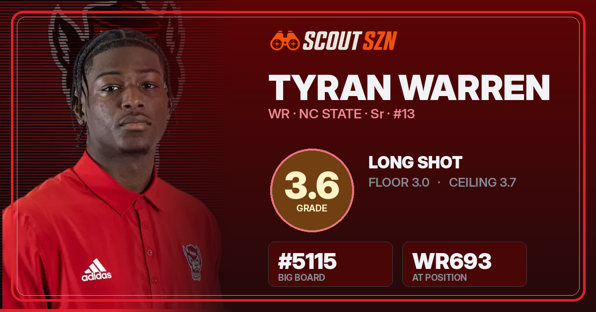 Share card for Tyran Warren