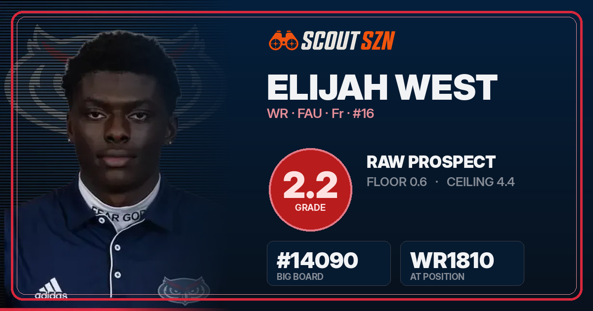 Share card for Elijah West