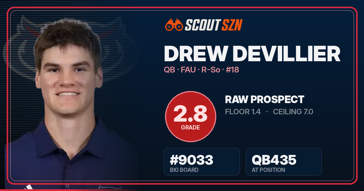 Share card for Drew Devillier