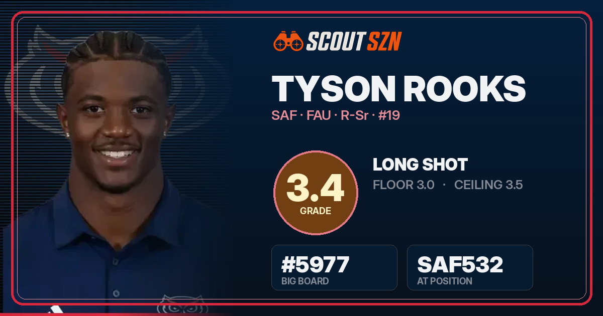 Share card for Tyson Rooks