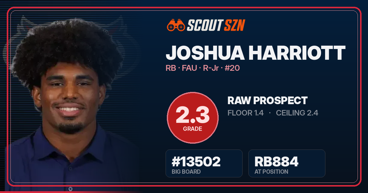 Share card for Joshua Harriott
