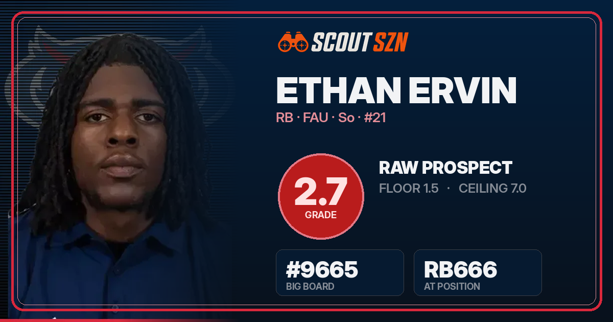 Share card for Ethan Ervin