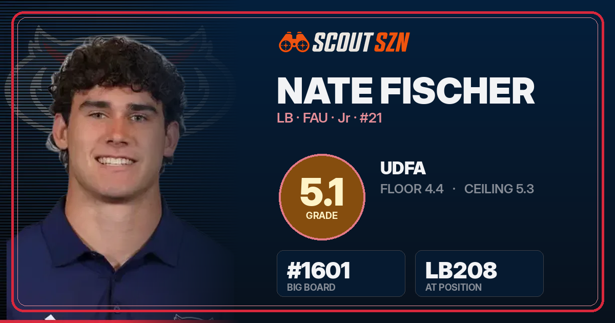 Share card for Nate Fischer