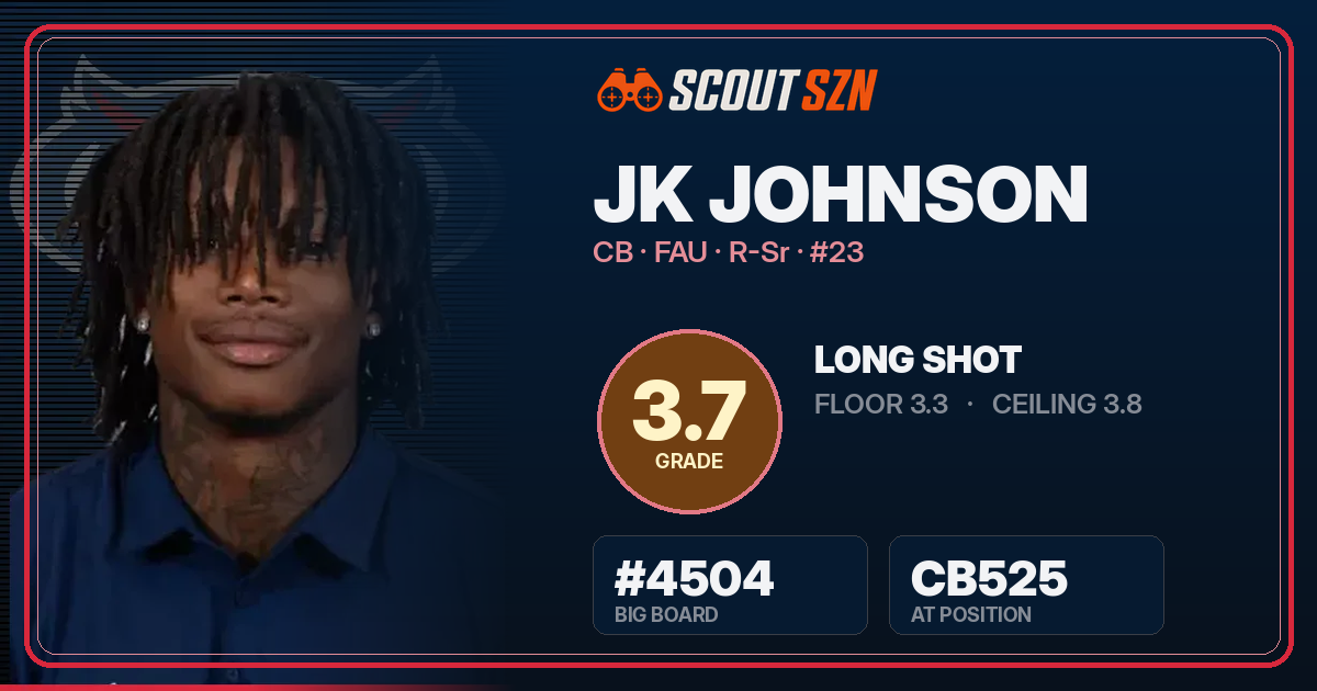 Share card for JK Johnson