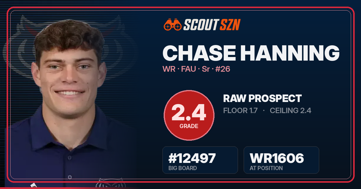 Share card for Chase Hanning