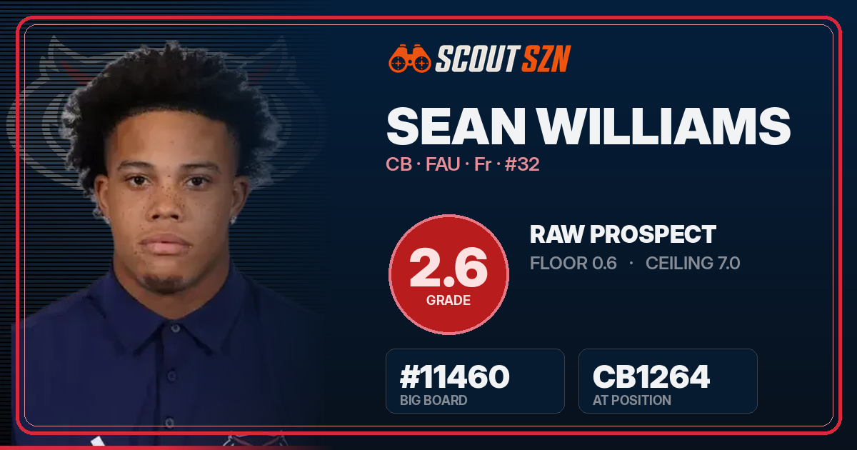 Share card for Sean Williams