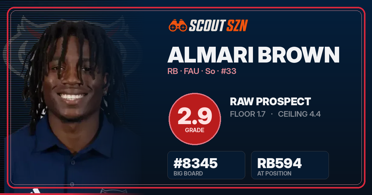 Share card for Almari Brown