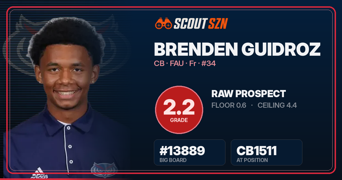 Share card for Brenden Guidroz