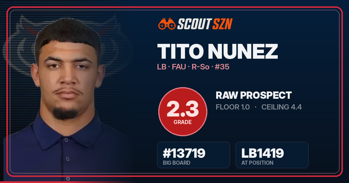 Share card for Tito Nunez