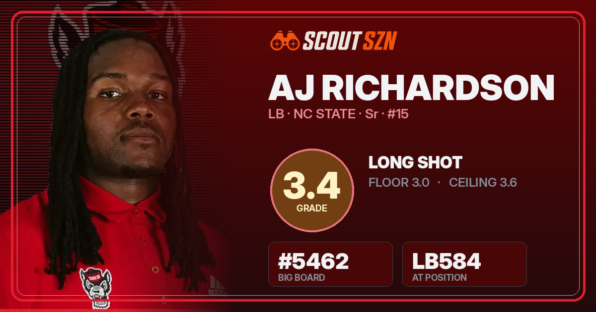 Share card for AJ Richardson