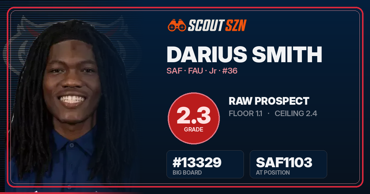 Share card for Darius Smith