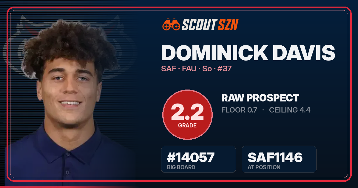 Share card for Dominick Davis