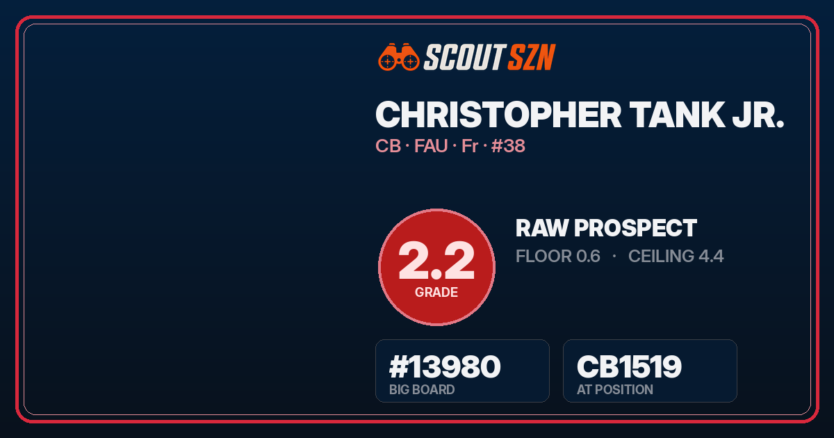 Share card for Christopher Tank Jr.
