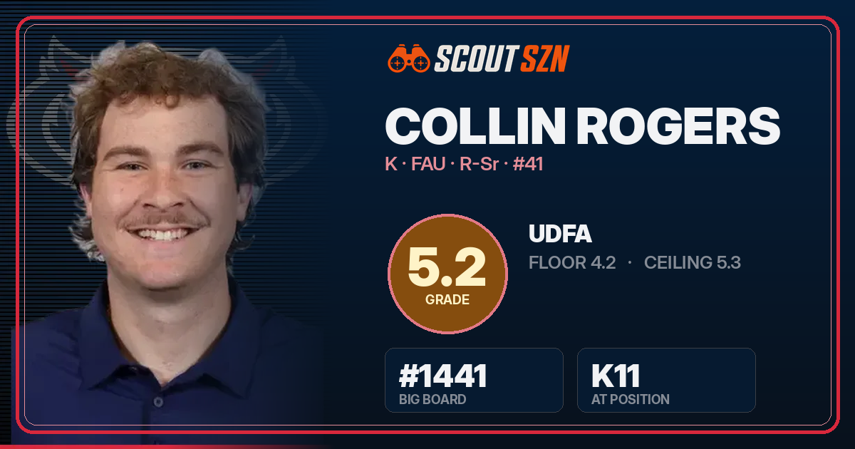 Share card for Collin Rogers