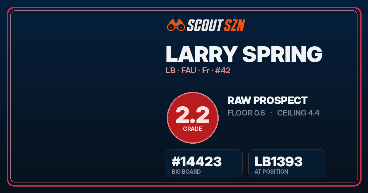 Share card for Larry Spring