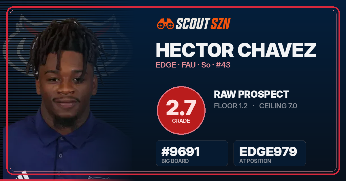 Share card for Hector Chavez