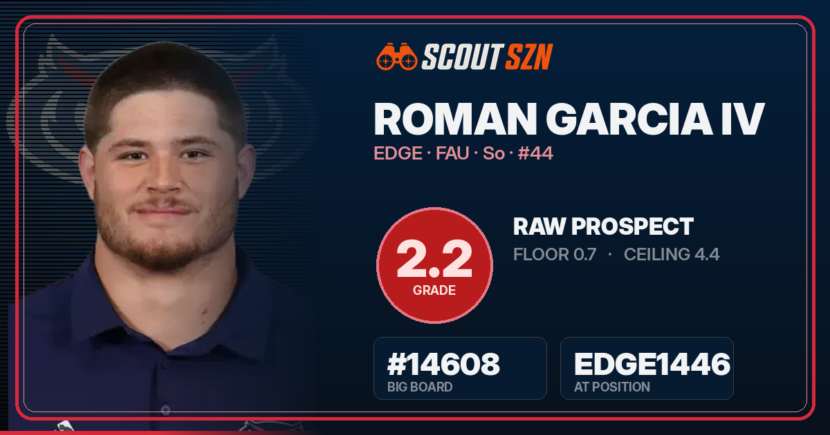 Share card for Roman Garcia IV