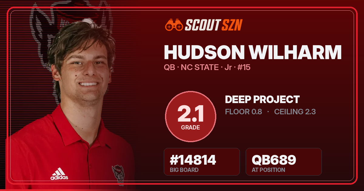Share card for Hudson Wilharm