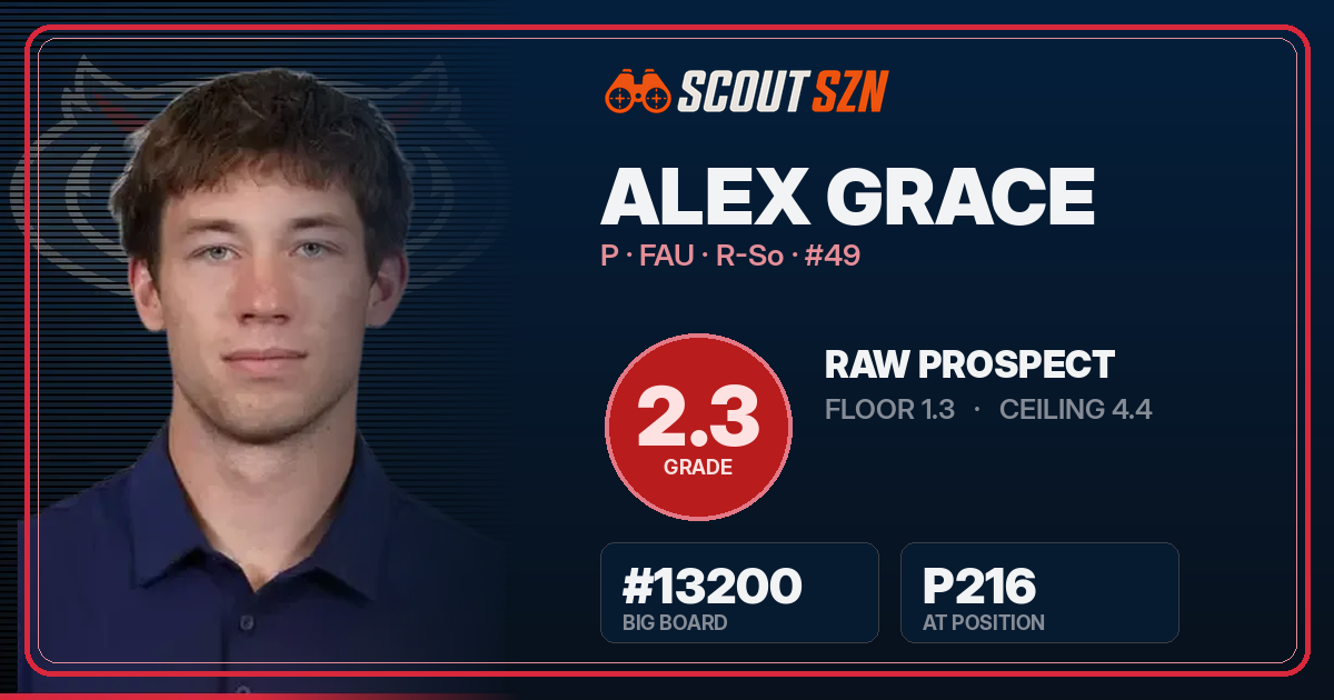 Share card for Alex Grace