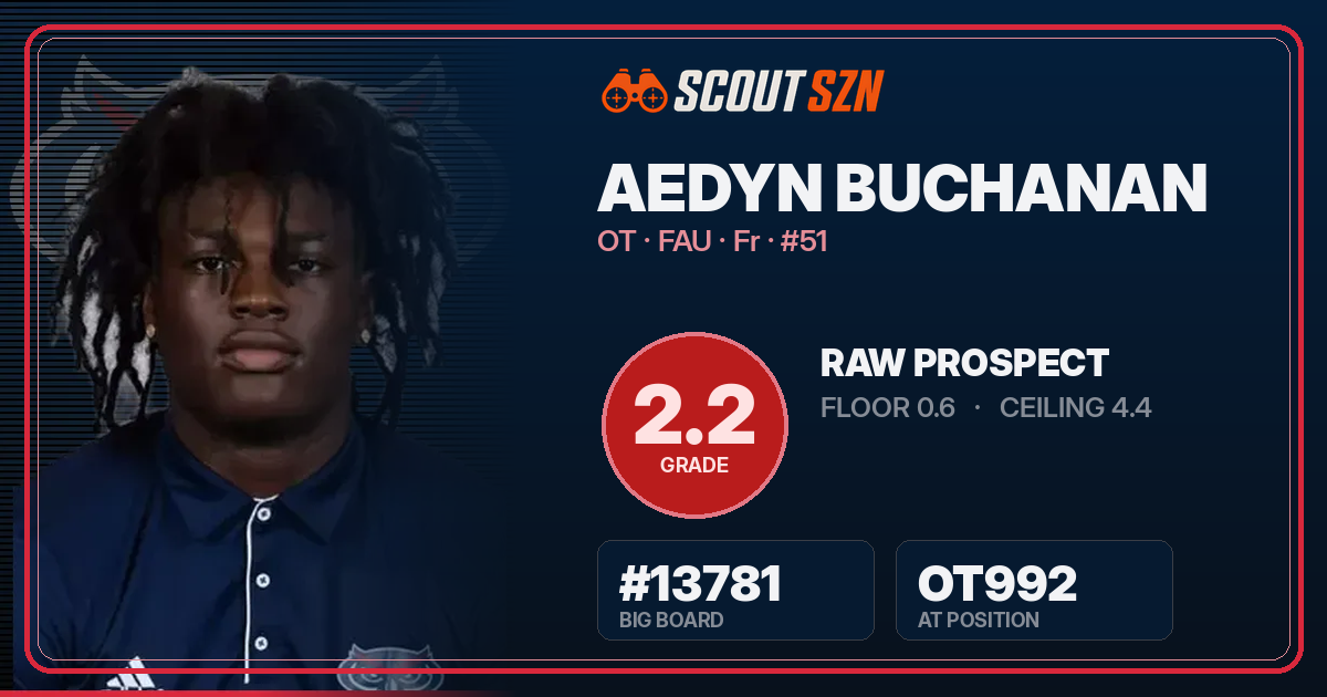 Share card for Aedyn Buchanan
