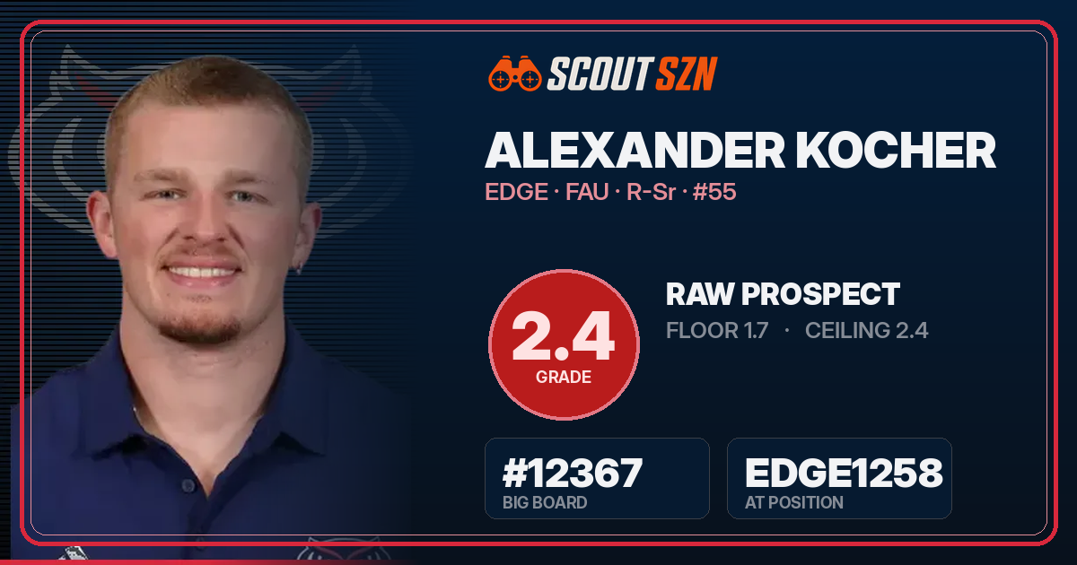 Share card for Alexander Kocher