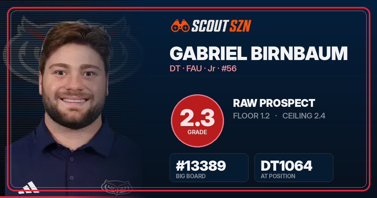 Share card for Gabriel Birnbaum