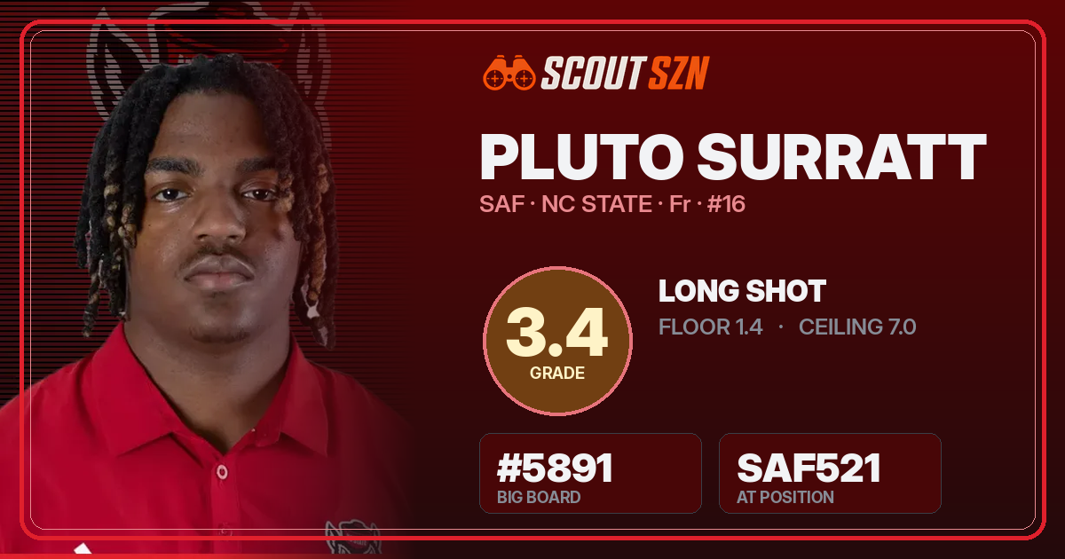 Share card for Pluto Surratt