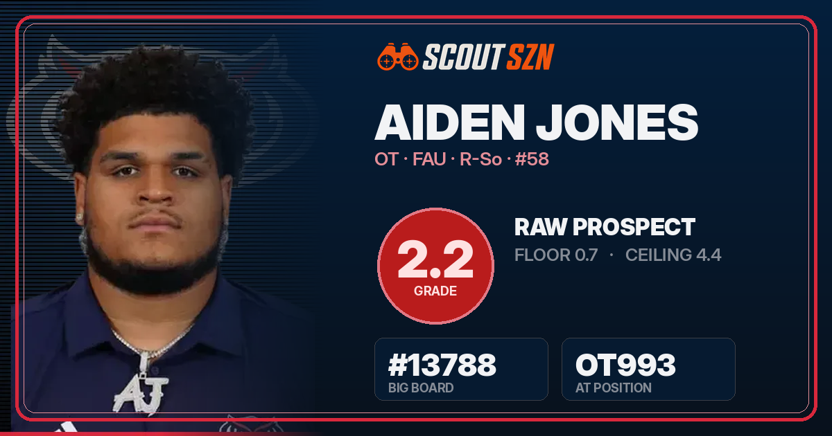 Share card for Aiden Jones