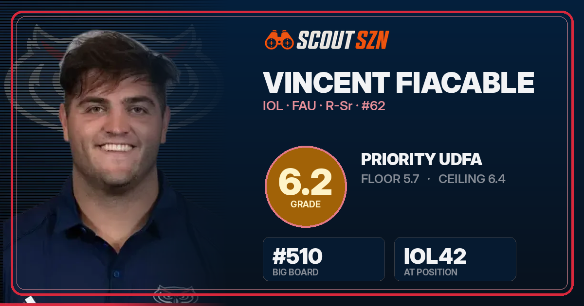 Share card for Vincent Fiacable