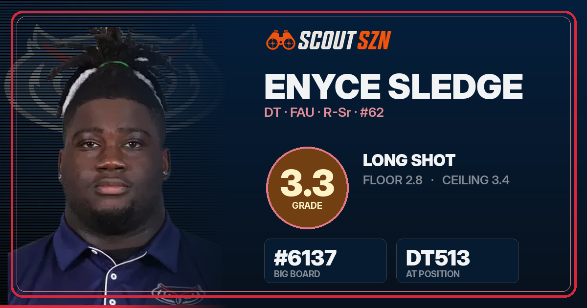 Share card for Enyce Sledge