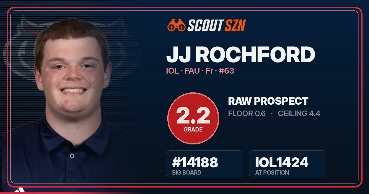 Share card for JJ Rochford