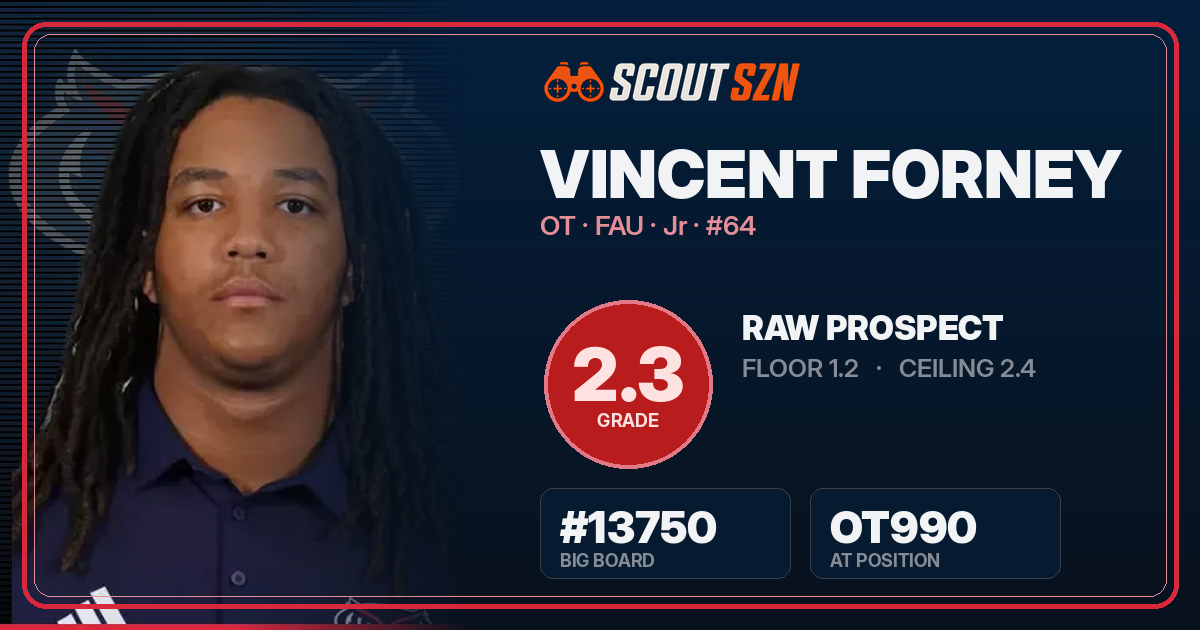 Share card for Vincent Forney
