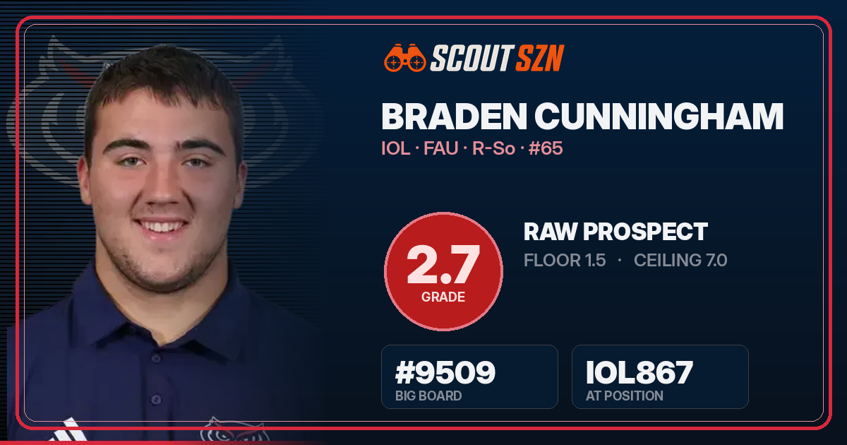 Share card for Braden Cunningham