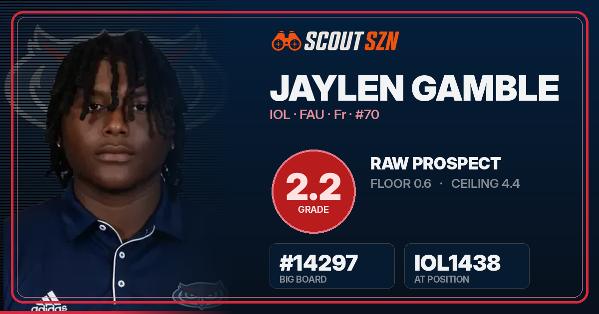 Share card for Jaylen Gamble