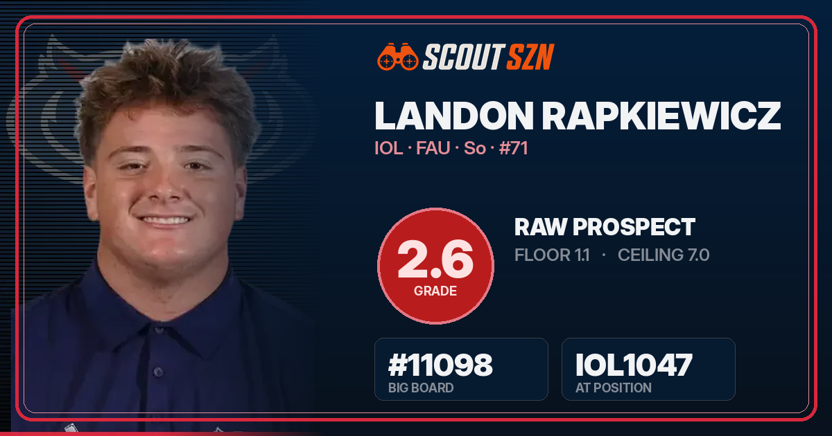 Share card for Landon Rapkiewicz