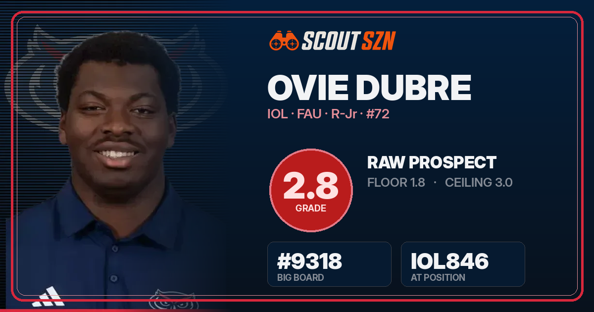 Share card for Ovie Dubre
